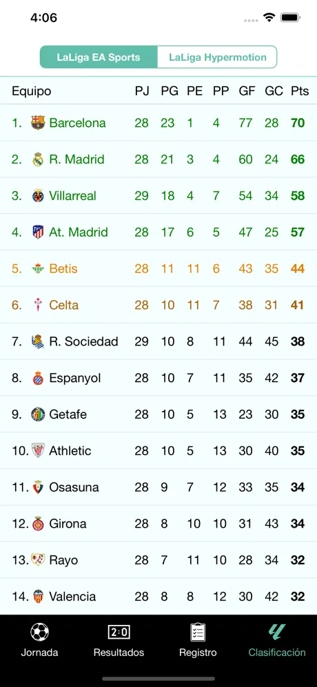 Captura de pantalla 4 de iGoles