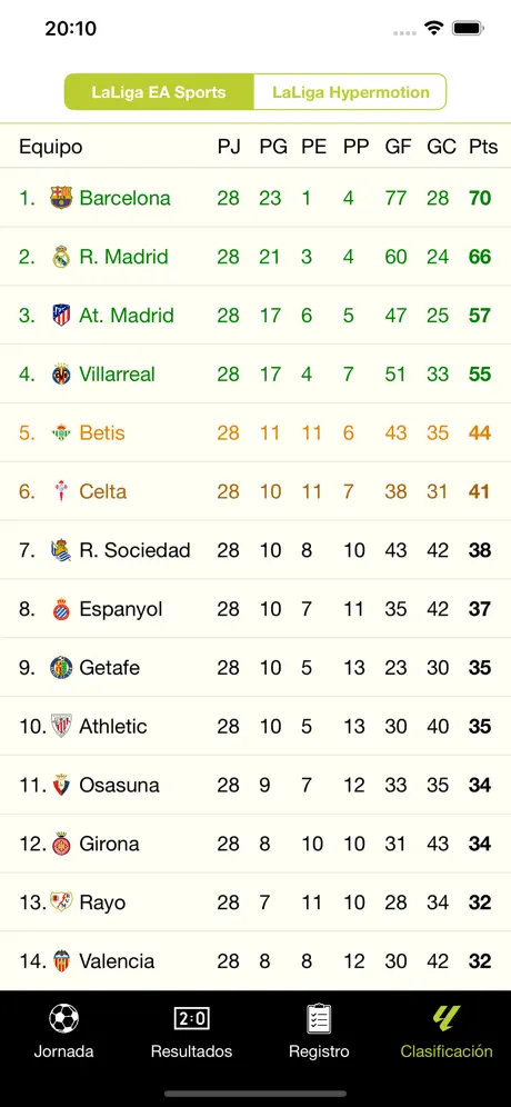 Captura de pantalla 4 de iJornadas
